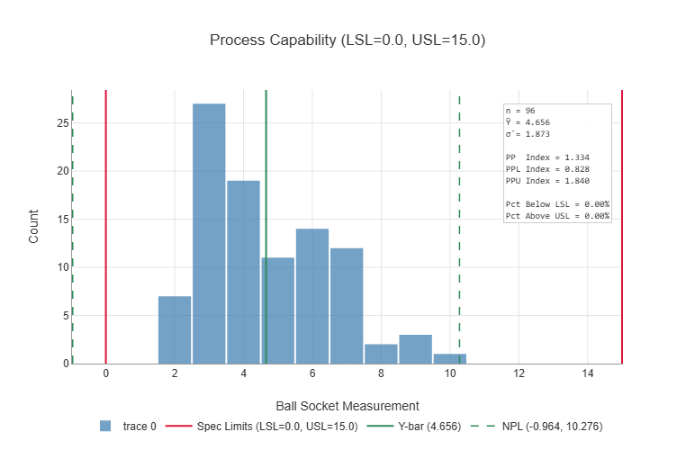 Figure 21-3. Current Process Capability