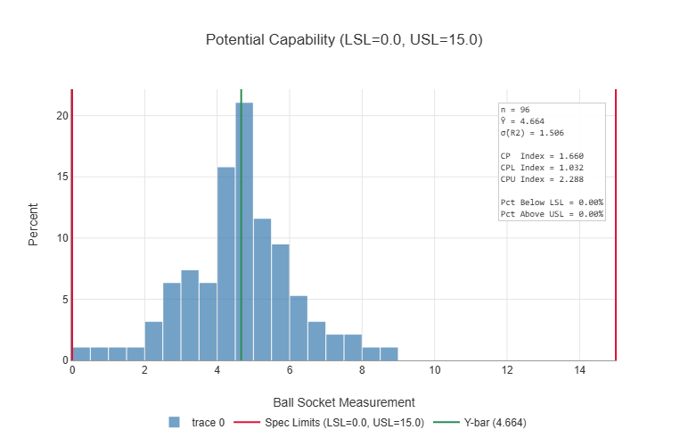 Figure 21-13. Potential Capability of the Socket Process