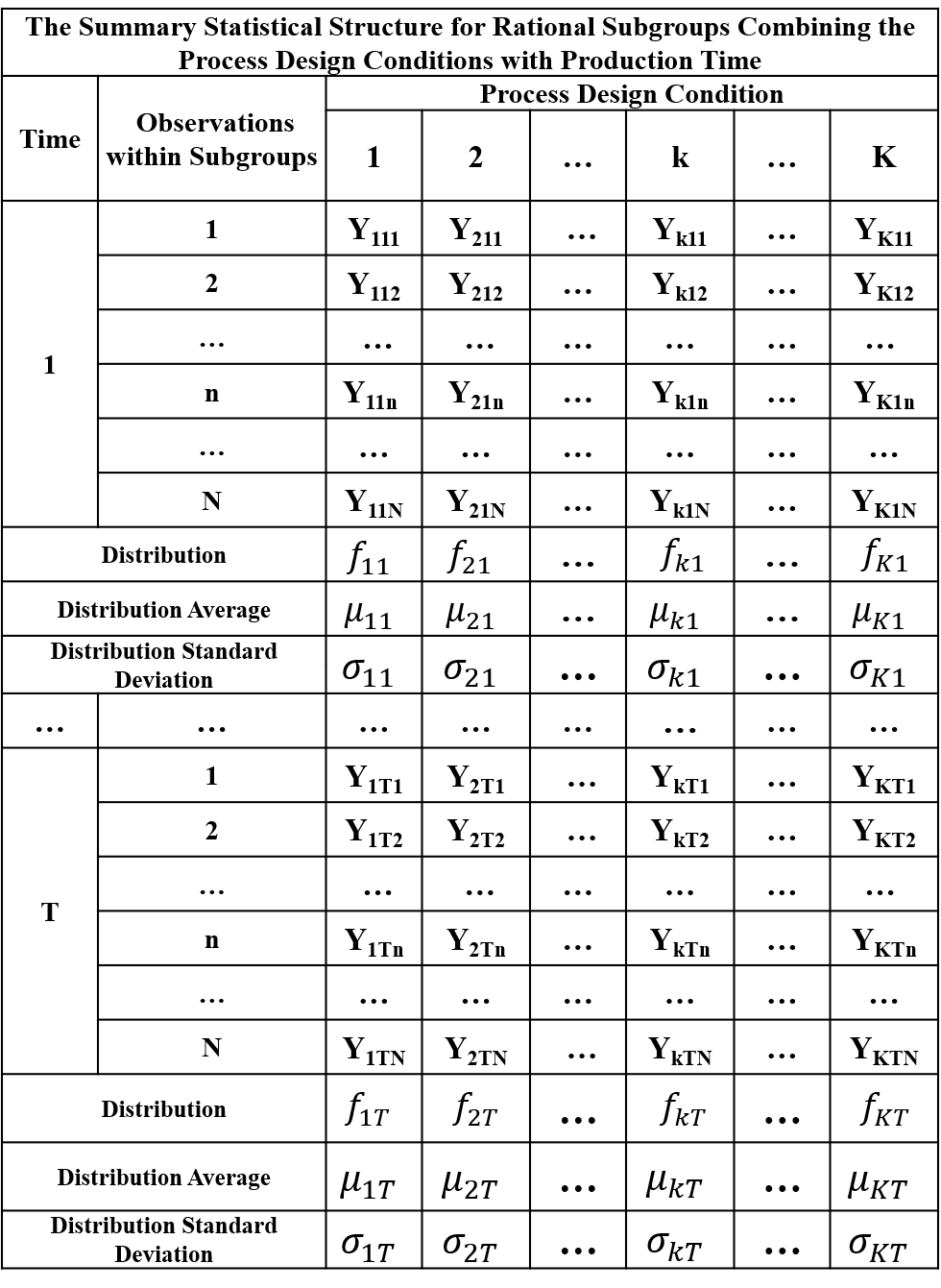 Figure 10-5. The Statistical Structure for SDS = 1