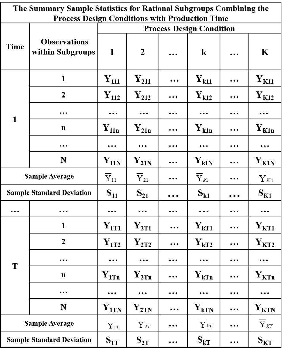 Figure 10-6. The RSG Sample Statistics for SDS = 1
