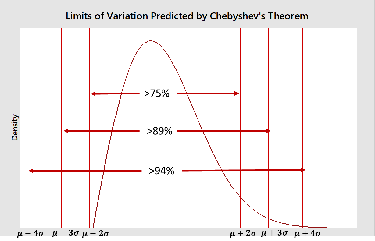 Figure 10-7. The Range of Variation for Constant Cause Systems of Variation
