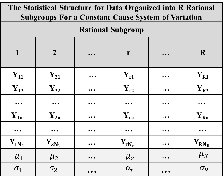 Figure 11-2. The Statistical Properties Associated with R Rational Subgroups
