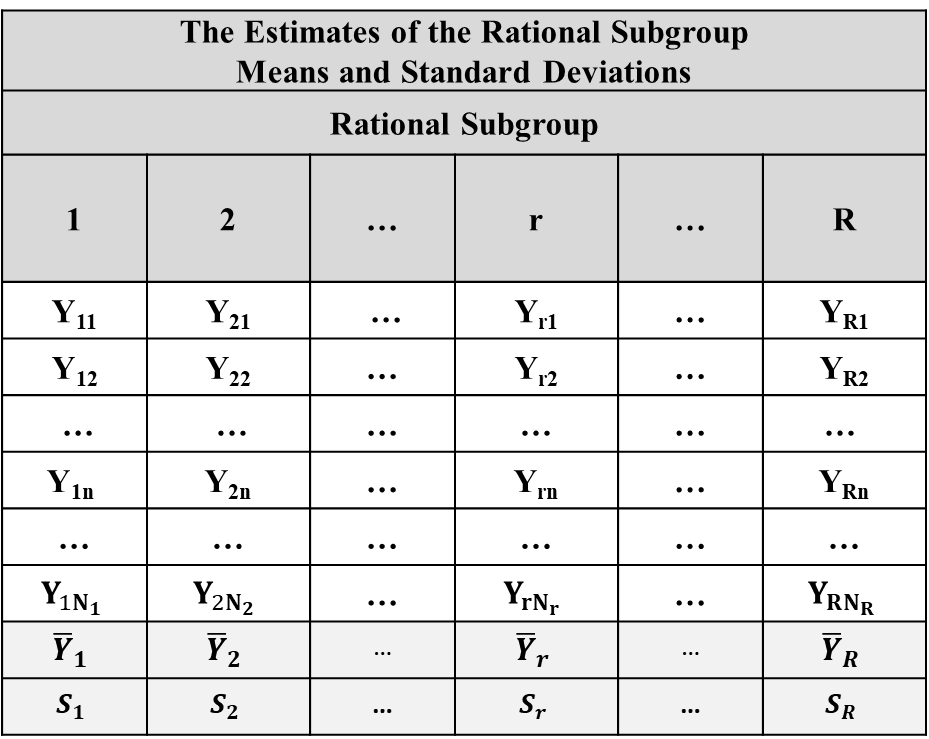 Figure 11-3. Estimates of the Rational Subgroup Means and Standard Deviations