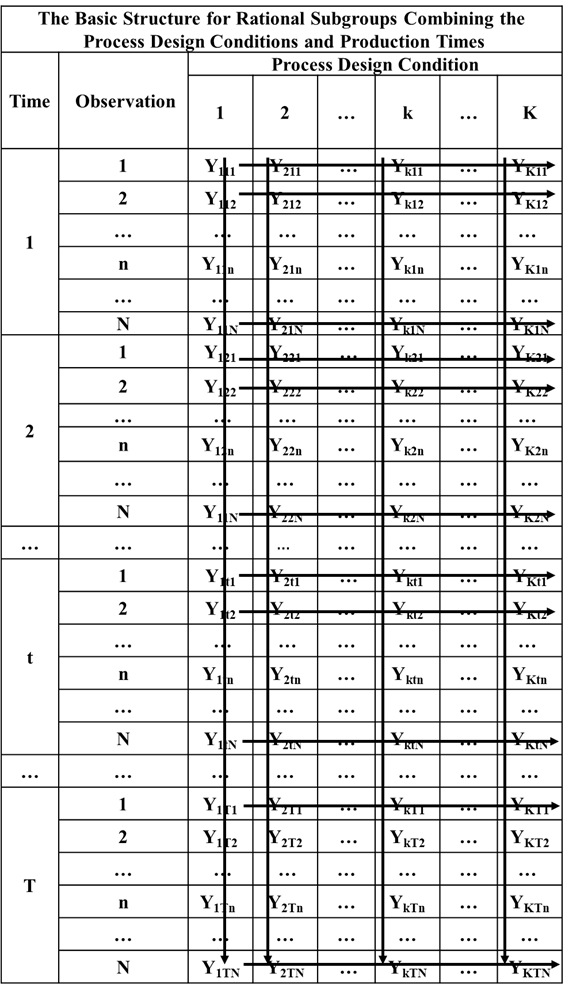 Figure 6-1. Explainable Variation Across the Rational Subgroups