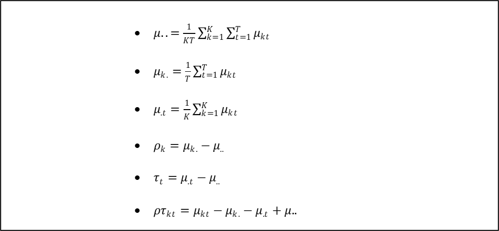 Figure 14-2. Re-Parameterized Model Parameter Definitions