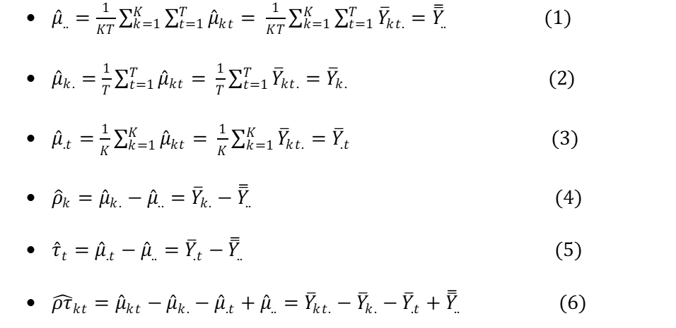 Figure 14-3. Estimated of the VAS Model Parameters