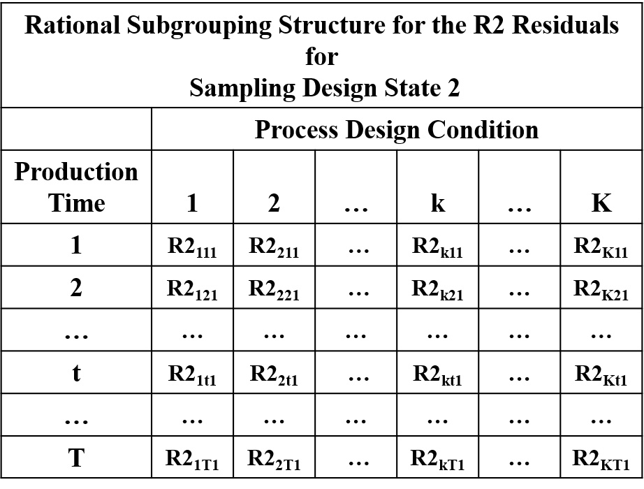 Figure 14-6. The RSG Structure for the R2 Residuals for SDS 2