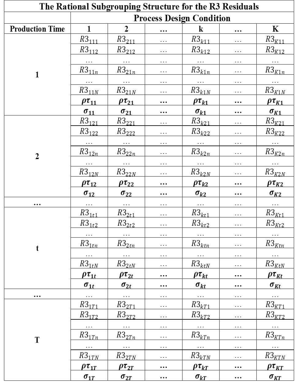 Figure 14-8. The RSG Structure for the R3 Residuals