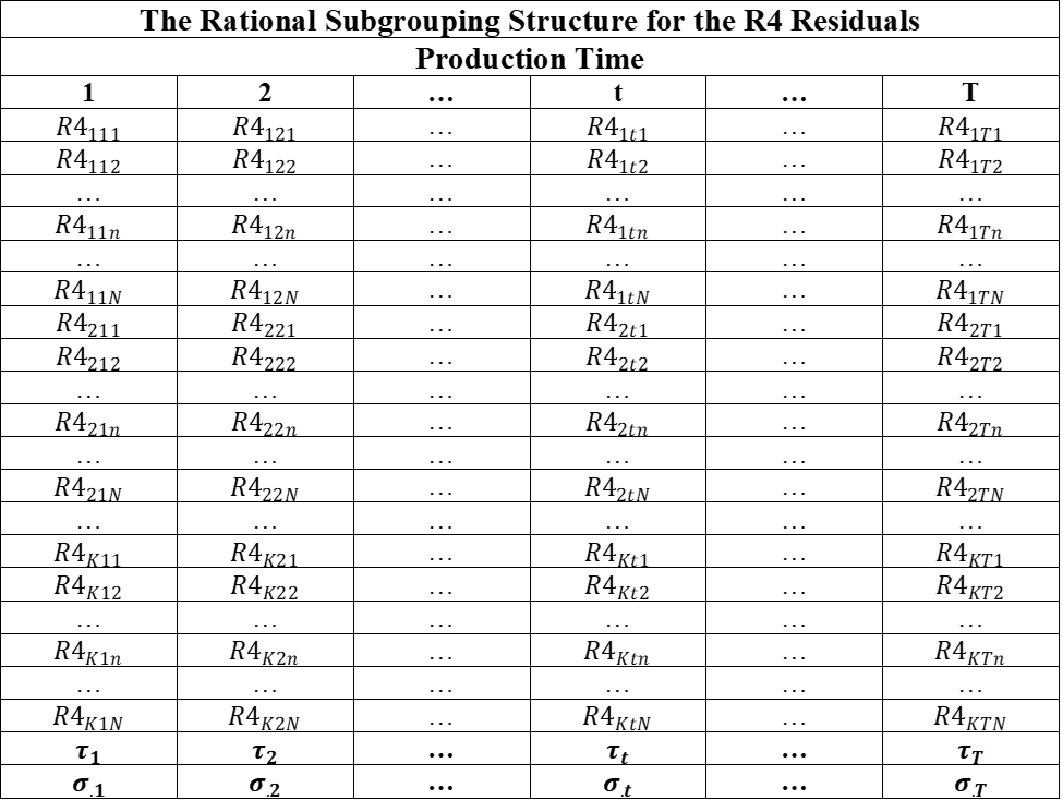 Figure 14-9. The RSG Structure for the R4 Residuals