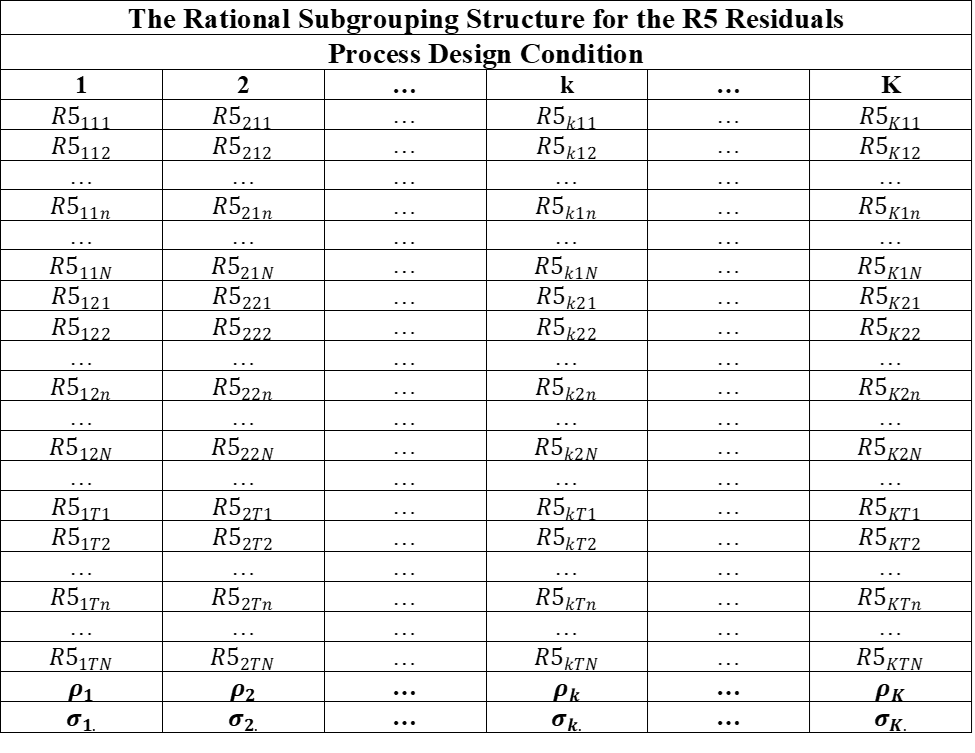 Figure 14-10. The RSG Structure for the R5 Residuals