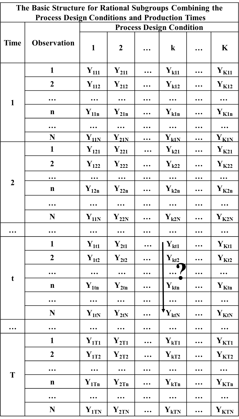 Figure 6-2. The Variation within the Rational Subgroups is Unexplained