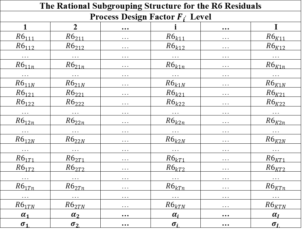 Figure 14-11. The RSG Structure for the R6 Residuals