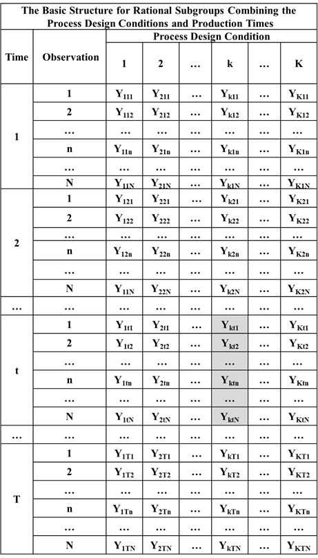 Figure 7-1. The VAS Data Viewed from an Unstructured Perspective