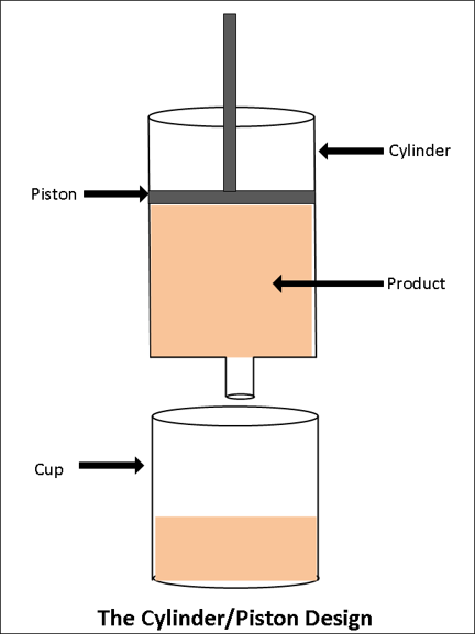 Figure 19-2. The Design of the Pistons Associated with the Filling Chambers