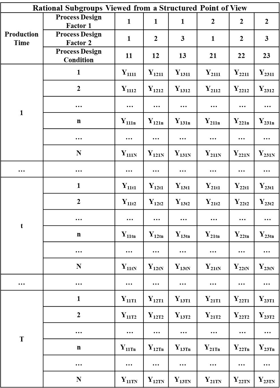 Figure 7-2. The VAS Data Viewed from a Structured Perspective
